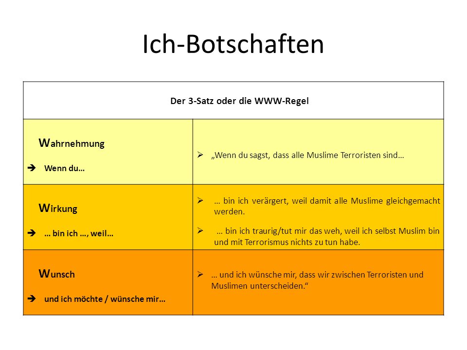 Nette menschen kennenlernen englisch